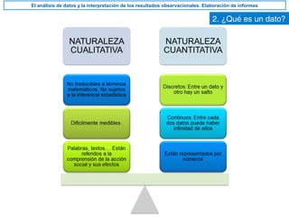 2. ¿Qué es un dato?
El análisis de datos y la interpretación de los resultados observacionales. Elaboración de informes
 