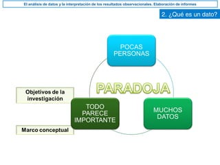 2. ¿Qué es un dato?
El análisis de datos y la interpretación de los resultados observacionales. Elaboración de informes
 