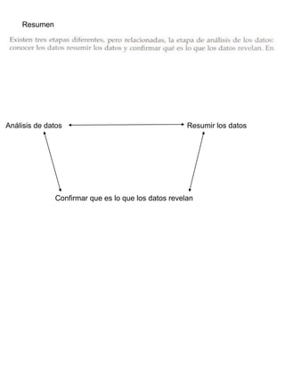 Resumen
Análisis de datos Resumir los datos
Confirmar que es lo que los datos revelan
 