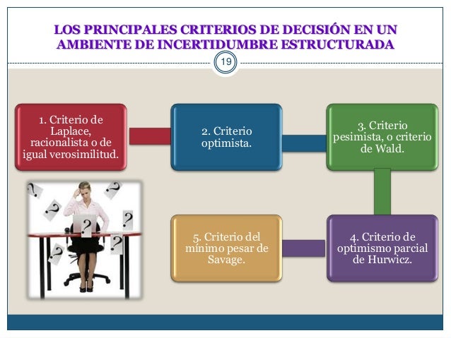 Analisis de decisiones criterio y modelo de redes