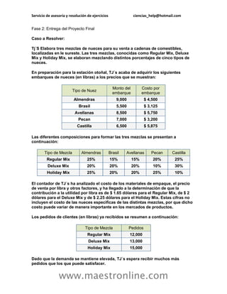 Servicio de asesoría y resolución de ejercicios ciencias_help@hotmail.com 
www.maestronline.com 
Fase 2: Entrega del Proyecto Final 
Caso a Resolver: 
Tj´S Elabora tres mezclas de nueces para su venta a cadenas de comestibles, localizadas en le sureste. Las tres mezclas, conocidas como Regular Mix, Deluxe Mix y Holiday Mix, se elaboran mezclando distintos porcentajes de cinco tipos de nueces. 
En preparación para la estación otoñal, TJ´s acaba de adquirir los siguientes embarques de nueces (en libras) a los precios que se muestran: Tipo de Nuez Monto del embarque Costo por embarque Almendras 9,000 $ 4,500 Brasil 5,500 $ 3,125 Avellanas 8,500 $ 5,750 Pecan 7,000 $ 3,200 Castilla 6,500 $ 5,875 
Las diferentes composiciones para formar las tres mezclas se presentan a continuación: Tipo de Mezcla Almendras Brasil Avellanas Pecan Castilla Regular Mix 25% 15% 15% 20% 25% Deluxe Mix 20% 20% 20% 10% 30% Holiday Mix 25% 20% 20% 25% 10% 
El contador de TJ´s ha analizado el costo de los materiales de empaque, el precio de venta por libra y otros factores, y ha llegado a la determinación de que la contribución a la utilidad por libra es de $ 1.65 dólares para el Regular Mix, de $ 2 dólares para el Deluxe Mix y de $ 2.25 dólares para el Holiday Mix. Estas cifras no incluyen el costo de las nueces especificas de las distintas mezclas, por que dicho costo puede variar de manera importante en los mercados de productos. 
Los pedidos de clientes (en libras) ya recibidos se resumen a continuación: Tipo de Mezcla Pedidos Regular Mix 12,000 Deluxe Mix 13,000 Holiday Mix 15,000 
Dado que la demanda se mantiene elevada, TJ´s espera recibir muchos más pedidos que los que puede satisfacer.  