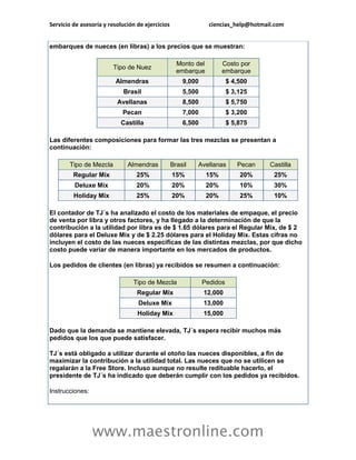 Servicio de asesoría y resolución de ejercicios ciencias_help@hotmail.com 
www.maestronline.com 
embarques de nueces (en libras) a los precios que se muestran: Tipo de Nuez Monto del embarque Costo por embarque Almendras 9,000 $ 4,500 Brasil 5,500 $ 3,125 Avellanas 8,500 $ 5,750 Pecan 7,000 $ 3,200 Castilla 6,500 $ 5,875 Las diferentes composiciones para formar las tres mezclas se presentan a continuación: Tipo de Mezcla Almendras Brasil Avellanas Pecan Castilla Regular Mix 25% 15% 15% 20% 25% Deluxe Mix 20% 20% 20% 10% 30% Holiday Mix 25% 20% 20% 25% 10% El contador de TJ´s ha analizado el costo de los materiales de empaque, el precio de venta por libra y otros factores, y ha llegado a la determinación de que la contribución a la utilidad por libra es de $ 1.65 dólares para el Regular Mix, de $ 2 dólares para el Deluxe Mix y de $ 2.25 dólares para el Holiday Mix. Estas cifras no incluyen el costo de las nueces especificas de las distintas mezclas, por que dicho costo puede variar de manera importante en los mercados de productos. Los pedidos de clientes (en libras) ya recibidos se resumen a continuación: Tipo de Mezcla Pedidos Regular Mix 12,000 Deluxe Mix 13,000 Holiday Mix 15,000 Dado que la demanda se mantiene elevada, TJ´s espera recibir muchos más pedidos que los que puede satisfacer. TJ´s está obligado a utilizar durante el otoño las nueces disponibles, a fin de maximizar la contribución a la utilidad total. Las nueces que no se utilicen se regalarán a la Free Store. Incluso aunque no resulte redituable hacerlo, el presidente de TJ´s ha indicado que deberán cumplir con los pedidos ya recibidos. Instrucciones:  