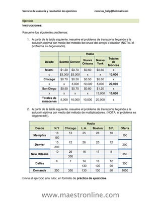 Servicio de asesoría y resolución de ejercicios                      ciencias_help@hotmail.com


Ejercicio
Instrucciones:

Resuelve los siguientes problemas:

    1. A partir de la tabla siguiente, resuelve el problema de transporte llegando a la
       solución óptima por medio del método del cruce del arroyo o escalón (NOTA, el
       problema es degenerado).

                                                             Hacia
                                                                                 Totales
                                                        Nueva Nueva
                      Desde         Seattle Denver                                 de
                                                        Orleans York
                                                                                fábricas
                      Miami         $1.20       $0.70     $0.50        $0.60         x
                        c           $5,000 $5,000              x            x   10,000
                  Chicago           $0.70       $0.50     $0.50        $0.60         x
                        x             x         5,000    10,000        5,000    20,000
                 San Diego          $0.50       $0.70     $0.80        $1.20         x
                        x             x           x            x       15,000   15,000
                 Totales de
                                    5,000    10,000      10,000        20,000        x
                 almacenes

    2. A partir de la tabla siguiente, resuelve el problema de transporte llegando a la
       solución óptima por medio del método de multiplicadores. (NOTA, el problema es
       degenerado).

                                                               Hacia
             Desde            N.Y      Chicago          L.A.       Boston       S.F.       Oferta
                              18            13          25             28        10
            Memphis                                                                         150
                              150
                              15            12          26             25        12
            Denver                                                                          200
                              200
                              10            26          16             17        8
       New Orleans                                                                          350
                                            350
                              6             7           14             16        12
             Dallas                                                                         350
                                                        130            130       90
         Demanda              350           350         130            130       90        1050

Envía el ejercicio a tu tutor, en formato de práctica de ejercicios.




                 www.maestronline.com
 