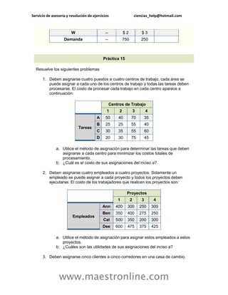 Servicio de asesoría y resolución de ejercicios                     ciencias_help@hotmail.com



                        W                   --            $2             $3
                   Demanda                  --            750           250



                                           Práctica 15

  Resuelve los siguientes problemas

      1. Deben asignarse cuatro puestos a cuatro centros de trabajo, cada área se
         puede asignar a cada uno de los centros de trabajo y todas las tareas deben
         procesarse. El costo de procesar cada trabajo en cada centro aparece a
         continuación:

                                                 Centros de Trabajo
                                             1        2             3       4
                                       A     50      40         70          35
                                       B     25      25         55          40
                            Tareas
                                       C     30      35         55          60
                                       D     20      30         75          45

              a. Utilice el método de asignación para determinar las tareas que deben
                 asignarse a cada centro para minimizar los costos totales de
                 procesamiento.
              b. ¿Cuál es el costo de sus asignaciones del inciso a?

      2. Deben asignarse cuatro empleados a cuatro proyectos. Solamente un
         empleado se puede asignar a cada proyecto y todos los proyectos deben
         ejecutarse. El costo de los trabajadores que realicen los proyectos son:

                                                            Proyectos
                                                     1          2       3        4
                                           Ann      400     300         250      300
                                           Ben      350     400         275      250
                        Empleados
                                           Cal      500     350         200      300
                                           Dee      600     475         375      425

              a. Utilice el método de asignación para asignar estos empleados a estos
                 proyectos.
              b. ¿Cuáles son las utilidades de sus asignaciones del inciso a?

      3. Deben asignarse cinco clientes a cinco corredores en una casa de cambio.




                www.maestronline.com
 
