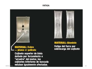 FATIGA
30/01/2015 14F.H.C.H.
 