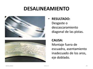 DESALINEAMIENTO
• RESULTADO:
Desgaste o
descascaramiento
diagonal de las pistas.
CAUSA:
Montaje fuera de
escuadra, asentamiento
inadecuado de los aros,
eje doblado.
30/01/2015 29F.H.C.H.
 