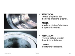 • RESULTADO:
Tallado y/o pulido del
diámetro interior o exterior..
CAUSA:
Interferencia insuficiente en
el eje o alojamiento.
• RESULTADO:
Fractura del aro interior
durante la instalación.
CAUSA:
Interferencia excesiva..
30/01/2015 34F.H.C.H.
 