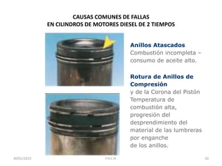CAUSAS COMUNES DE FALLAS
EN CILINDROS DE MOTORES DIESEL DE 2 TIEMPOS
Anillos Atascados
Combustión incompleta –
consumo de aceite alto.
Rotura de Anillos de
Compresión
y de la Corona del Pistón
Temperatura de
combustión alta,
progresión del
desprendimiento del
material de las lumbreras
por enganche
de los anillos.
30/01/2015 50F.H.C.H.
 