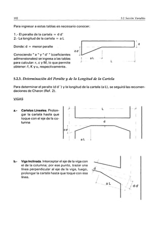 102
Para ingresar a estas tablas es necesario conocer:
1.- El peralte de la cartela = d d'
2.- La longitud de la cartela = a L
Donde: d = menor peralte
Conociendo 11 a 11 y 11 d' 11 (coeficientes
adimensionales) se ingresa a las tablas
para calcular: r, c y M, lo que permite
obtener: f, K Y u, respectivamente.
5.2.3. Detenninacíón del Peralte y de la Longitud de la Cartela
5.2 Sección Variables
Para determinar el peralte (d d . ) y la longitud de la cartela (a L). se seguirá las recomen-
daciones de Charon (Ret. 2).
a.- Cartelas Lineales. Prolon-
gar la cartela hasta que
toque con el eje de la co-
lumna
)1'-----_L-"'-------'t
I
T
d d' I
J- -~
b.- Viga Inclinada. Interceptar el eje de la viga con
el de la columna; por ese punto, trazar una
línea perpendicular al eje de la viga, luego,
prolongar la cartela hasta que toque con esa
línea.
d
d di
 