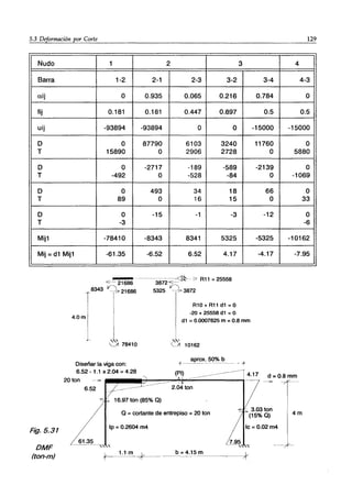 5.3 Deformación por Corte
Nudo 1 2
Barra 1-2 2-1 2-3 3-2
aij O 0.935 0.065 0.216
fij 0.181 0.181 0.447 0.897
uij -93894 -93894 O O
D O 87790 6103 3240
T 15890 O 2906 2728
D O -2717 -189 -589
T -492 O -528 -84
D O 493 34 18
T 89 O 16 15
D O -15 -1 -3
T -3
Mij1 -78410 -8343 8341 5325
Mij =d1 Mij1 -61.35 -6.52 6.52 4.17
_ -------- -- --- -----¡<1~ -'7 R11 = 25558
'E-- 21686 3872 'E--
1<''' 1<"1
8343 -,-7 21686 5325 ---c3> 3872
R10+R11d1=0
-20 + 25558 d1 = o
129
3 4
3-4 4-3
0.784 O
0.5 0.5
-15000 -15000
11760 O
O 5880
-2139 O
O -1069
66 O
O 33
-12 O
-6
-5325 -10162
-4.17 -7.95
4.0m
d1 = 0.0007825 m = 0.8 mm
Fig.5.31
DMF
(ton-m)
a 78410
Diseñar la viga con:
6.52 - 1.1 x2.04 = 4.28
20 ton
6.52
:':
....A 10162
~-------~
aprox. 50% b
t-------------- - +
(PI)
2.04 ton
a =cortante de entrepiso =20 ton
Ip =0.2604 m4
4.17 d =0.8 mm
4m
 