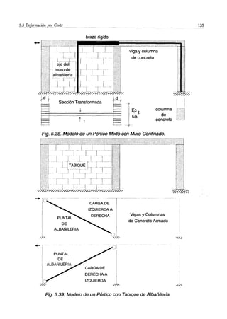 5.3 Deformación por Cor_te
_____
............!:>_~~~_~í9.i9._<:>.........~.._
.._.._._
...._._'._.'......,.._
.._._._._.___.._.
- r-·-----cc
······--,·~-·~-~-T=·~-l,.iíiiiI"lIiíiii1~!I·~~~·~·····~····~··~·~·~~~~i
r:"~r-~:- .._:c'__d.."':'-':
~. 1 I
11
li
l
'il~:a:
1I[albañlle,;a .
~~"~~~,~~,l"",l~~",,,~,,~~~~~~~~~~Z~
}cl.~
I-~i
EJ
de concreto
columna
de
concreto
Fig. 5.38. Modelo de un Pórtico Mixto con Muro Confinado.
-
-
DE
ALBAÑILERIA
PUNTAL
DE
¿~~GAD~--l
IZQUIERDA A
DERECHA
DERECHA A
IZQUIERDA
Vigas y Columnas
de Concreto Armado
Fig. 5.39. Modelo de un Pórtico con Tabique de Albañilería.
135
 