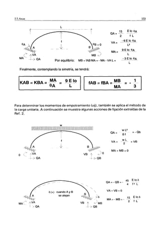 5.5 Arcos
f
I
-- j¿
15 E lo eA
OA = ----- ----
2 f L
VA= _..::§~~8
L2
MA=ª-~!~~­
L
Por equilibrio: MS =fAS MA =-MA - VA L = __-ª-!=JQ~A
L
Finalmente, contemplando la simetría, se tendrá:
IL..KA_B_=_K_BA_=_-_rA_A_=_~-_[_I-_O--,IIL..-f_A_B_=_f_B_A_=_--_~_~_=__~___'
153
Para determinar los momentos de empotramiento (uij), también se aplica el método de
la carga unitaria. A continuación se muestra algunas acciones de fijación extraídas de la
Ref.2.
o
MA
w
[IIillIIITillI1JlrnmJ1IDnlUllllLIlLilllllJ
.~~ A
'''~~~
:, ",VA
;-» OA
¡ > OA
1
W
cuandoAy S
se alejan
VS l'
+-7 OS
vs l' MS
-i-) os
o
OA=
WL2
8f
VA = _w L
2
MA= MS =0
= - Ob
=VS
45 E lo b
QA =- QS =- 4 f2 L
VA= VS =O
15 E lo b
MA = - MS = - 2 f L
 