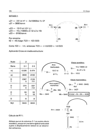 156
ESTADO 1
u21 = -3Eld/h2
= -3x10800x(-1)/32
u21 = 3600 ton-m
u23 = -15 E I d / (2 f L)
u23 = -15 x 10800 x 2 / (2 x 2 x 1O)
u23 = - 81 00 ton-m
Por simetría:
82 = -83; luego: T23 = - f23 023
Como f23 = - 1/3, entonces: T23 = - (-1/3) 023 = 1/3 023
Aplicando Cross en media estructura:
Nudo 2
Barra 2-1 2-3
aij 0.526 0.474
uij 3600 -8100
O 2367 2133
T O 711
O -374 -337
T O -112
biarticulado
15 E I d
» Oi =-
8f2L
'> 5
/ Oh = -- (Ma - Mb)
----~--
S.SArcos
'"
~::'> R11
~kJi~' ¿
(3) : 1 . ~
Efecto isostático:
15 x 10800 x 2
Oi =-
8x22 x10
))
d=20i=-1012
Efecto hiperestático:
Oh = 5 (- 5643 - 5643)
8x2
'" Oh =-3527
jJ
O 59 53
T O 18
8f
Mb = 5643 rl-O-t-ot-a-I=-O-i-+-O-h-=--4-5-3-'91
Ma =-5643
O -9 -8
Mij1 5643 -5643
Cálculo de R11 :
Nótese que en la columna 2- 1 no existe efecto
isostático, porque en una barra rígida bi-articulada
sujeta a desplazamiento lateral no se desarro-
llan esfuerzos,
4539
-+
R11 = 6420 < ei>1 (2)
"
1881
<
]
'" 5643
(1)
. ,
3.0m
-.+-
 
