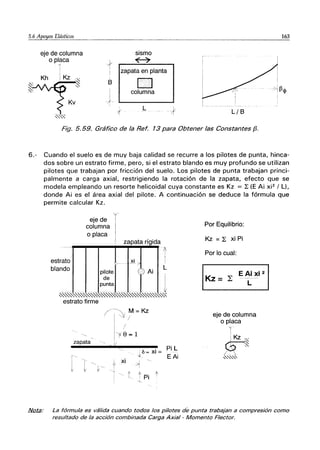 eje de columna
o placa
í
i
~
'I Kh ,~Kz:~
::s!
Kv
"-""
I
'1'
8
sismo
~
zapata en planta
D
columna
L
L/8
Fig. 5.59. Gráfico de la Ref. 13 para Obtener las Constantes {J.
163
6.- Cuando el suelo es de muy baja calidad se recurre a los pilotes de punta, hinca-
dos sobre un estrato firme, pero, si el estrato blando es muy profundo se utilizan
pilotes que trabajan por fricción del suelo. Los pilotes de punta trabajan princi-
palmente a carga axial, restrigiendo la rotación de la zapata, efecto que se
modela empleando un resorte helicoidal cuya constante es Kz = L (E Ai xi2 / L),
donde Ai es el área axial del pilote. A continuación se deduce la fórmula que
permite calcular Kz.
estrato
blando
l
eje de
columna
o placa
pilote
de
punta
zapata rígida
)--- l<l
L
i
Ai
.~
~"~""""""""""""""""""""""""""""""""""""~
- -- ------ ----
estrato firme
zapata
(/~"'. M = Kz
I~ /
I /
178 =1
- 1(
--.
xi
PiL
.6= xi =
.l'" EAi
-1
Por Equilibrio:
Kz = L xi Pi
Por lo cual:
eje de columna
o placa
I
I Kz I~
(h:~
K
-0-."-"-"-""
/iQt¡J: La fórmula es válida cuando todos los pilotes de punta trabajan a compresión como
resultado de la acción combinada Carga Axial - Momento Flector.
 