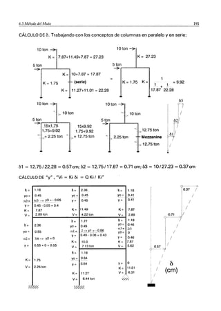 6.3 Método del Muto
--------_.._-------_._-_._-------
CÁLCULO DE O. Trabajando con los conceptos de columnas en paralelo y en serie:
10ton ~ 10ton ~
K= 7.87+11.49+7.87=27.23 K = 27.23
5 ton
~ ....-_---J'--_-,
K = 1.75
K = 10+7.87 = 17.87
(serie)
5 ton
~ ....------1--..,
K= 1.75 K= = 9.92
+ 1
K= 11.27+11.01 =22.28 17.87 22.28
10ton ~
<. > 10ton
5 ton
~....-_---J'--_..,
l(5xl.z~ 15x9.g2
1.75+9.92 1.75+9.92
': >= 2.25 ton <. ~= 12.75 ton
10ton ~
.;¿ - 10 ton
:>
5 ton
~ ,------'--,
""~ ¿ 2.25 ton
<. 12.75 ton
-:7
Mezzanine
..~~. 12.75 ton
191
61 = 12.75/22.28 = 0.57 cm; 62 = 12.75/17.87 =0.71 cm; 63 = 10/27.23 =0.37 cm
CÁLCULO DE Ily" ,"Vi = Ki 6i = QKi/ Ki"
~---- --------;?-
h= 1.18 h= 2.36. h= 1.18 0.37 /
yo = 0.45 y() = 0.45 Y(j= 0.41 /
-- - ---
a3= 6/3 -> y3 = - 0.05
1--- -------- - .- y= 0.45 y= 0.41
/
y= 0.45 - 0.05 = 0.4
/
K= 7.87 K= 11.49 K= 7.87
v= 2.89 ton v= 4.22 ton v= 2.89 0.71 1/
h= 1.77 h= 1.18 1------,
h= 2.36 yo = 0.49
yo= 0.46
I /
a3= 2/3 I
yo = 0.55 _etl= L-:>y1=:..O.()E) y3= o !
/
y= 0.49 - 0.06 = 0.43
I /
a2= 3/6 -> y2 = o y= 0.46
K= 10.0 K= 7.87
0.57 1/
y= 0.55 + o= 0.55
v= 7.13 ton v= 5.62
h= 1.18
-1
yo'". 0.64 /
K= 1.75
y= 0.64 y= o / ¿)
v= 2.25 ton K= 11.01
/ (cm)
K= 11.27 v= 6.31
/
/ 
v= 6.44 ton ,",,': V
~""~
~,,~~
-
 