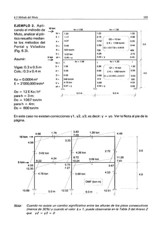 6.3 Método del Muto 193
EJEMPLO 2. Apli-
cando el método de
10100
kv = 1.56 kv = 1.30
~ /
Muto, analizar al pór- kc = 1.33 1.33 1.33
tico resuelto median-
]s = 1.17
2.15 r 0.98
02 = 1010n
te los métodos del a= 0.37 0.52 0.33
l: K = 1728 ton/m
3.0
D= 0.49 0.69 0.44
Portal y Voladizo ~2 - 10/1728 - 0.0058
(Fig.6.3). K= 523 Ion/m 736 469
v= 3.02 ton 4.26 2.72
Asumir:
5 too yo = 0.45 = Y 0.45 = Y 0.45
~
kc =
kv = 1.56 1 kv = 1.30
Vigas: 0.3 x 0.5 m lI= 1.56 2.86
í--- ---
i 01 = 15 Ion
1.30
Cols.: 0.3 x 0.4 m a= 0.58 0.69 I :!: K = 1092 ton/m 0.55
I 4.0
I
D= 0.58 0.69 lb! - 15/1092 - 0.037 0.55
Ka = 0.0004 m3 K= 348 Ion/m 414 "'---- 330
E = 2'000,000 tn/m2 v= 4.78 ton 5.69 4.53
yo = 0.57 = Y 0.55 = Y 0.58
'" ""
~,
Do = 12 E Ka / h2
5.0m
~-- -
6.0 m
--f
para h = 3 m: )---
Do = 1067 ton/m
para h = 4m:
Do = 600 ton/m
En este caso no existen correcciones y1, y2, y3; es decir: y = yo. Ver la Nota al pie de la
página.
4.98 1.76 3.83
4.49
1.28 ton
10ton -+r---r---~~~~-------+~~--~~++~--------~
3.20
3.0
4.0
10.89 "'" 10.51 .~,
12.52 "i'
}
5.0m 6.0m
!J/.a1a: Cuando no existe un cambio significativo entre las alturas de los pisos consecutivos
(menos de 30%) y cuando el valor K 2 1, puede observarse en la Tabla 3 del Anexo 2
que y2 = y3 = O
 