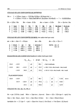 208 6.6 Método de Ozawa
CÁLCULO DE LOS COEFICIENTES DE ENTREPISO
Xn = 1 + ~ Den / kwn + 12 E Ka tI Den / (G Awn hn) =
1 + ~ Den /112.5 + 12x2.3xO.001x1.2x~ Den / (0.45x3) = 1 + O.033~Den
Zn = ~De / Xn 8n = kwn - 3 Zn An = kwn + 3 Zn Cn = Gn hn / Xn
n kwn Dcn Xn
3 112.5 0.53 1.018
2 112.5 0.53 1.018
112.5 0.68 1.023
Zn Bn
0.52 110.9
0.52 110.9
0.66 110.5
An
114.1
114.1
114.5
Qn(ton)
30
50
60
en (t-m)
88.4
147.3
176.0
CÁLCULO DE LOS COEFICIENTES DE NIVEL (en cada nivel que rote)
an = An + An+' + 6 kvn bn = 8n dn = Cn + Cn+'
n 6kvn an bn dn (t-m) NOTA: A4=0
3 11.94 126.0 110.9 88.4 C4=0
2 11.94 240.1 110.9 235.7
11.94 240.5 110.5 323.3
ECUACiÓN DE LOS 3 GIROS (planteada en eada nivel que rote):
- bn+1<j>n+1
126.0 -110.9
-1109 IJ ::
-110.9 240.1
I I
-110.9 240.5 J1
__4>1
FILAS MODIFICADAS
1-- 126.0
!
l
-110.9
161.9 -126.0
225.1
CÁLCULO DE Qw Qc Vc. Mv. 6
4>3
4>2
4>1
+ an <j>n - bn <j>n.' = dn
= fila 3 modificada
x 126/ 110.9 + fila 3 modif. = fila 2 modit.
x 161.9/110.9 + fila 2 modif. = fila 1 modif.
4>3
4>2
4>1
5.158 ton-m
5.063
3.679
en = <j>n /2 E Ka..(rad) Mvn = 3 <j>n kvn...(tan-m) Gwn = [Cn - 3 Zn (<j>n-1 + <j>n)] / hn
Gen = Gn - Gwn...(tan) Ven = Gen Den /~ Den 6n = Gen / (Dan~ Den)
también: 6n = [3 (qm-' + <j>n) + Gwn hn / kwn] / (hn Don) + f hn Gwn / (G Awn)
 