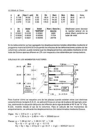 6.6 Método de 'Ozawa 209
n cpn 3(cpn-1 +cpn) Zn en Qwn Qcn Mvn Nota:
3 5.158 30.66 0.52 88.4 24.15 5.85 30.8 4>0=0
2 5.063 26.23 0.52 147.3 44.55 5.45 30.2
1 3.679 11.04 0.66 176.0 56.23 3.77 22.0
n 1)n Motal 1)total Kwn =Qwn/1)n Obsérvese como decrece
(m) (m) "EDIACIO" (ton/m) la rigidez lateral de la
3 0.0041 0.0100 0.00981 5890 placa (Kwn) conforme se
2 0.0038 0.0059 0.00580 11724 sube de nivel.
0.0021 0.0021 0.00205 26776
En la tabla anterior se han agregado los desplazamientos totales obtenidos mediante el
programa matricial EDIFICIO (incluyendo los efectos de las deformaciones axiales de las
columnas y placas); puede notarse que los desplazamientos calculados mediante el mé-
todo de Ozawa apenas difieren en 2% con respecto a los obtenidos por computadora.
CÁLCULO DE LOS MOMENTOS FLECTORES
_ Mvn
,
24.15 -» ) 30.8 1
l3~~ mi
t 11.4
30.8 7.39~·-- 9.83
20.40 » ') 30.2 1 4z1.6--
" 1:3:
T
6mJ 30.2 18.86
" Qw= 44.55
11.68 » ) 22.0 í /1:!:~ ¡"-~---:::,~~~--t;d
Eje de 1 - 13.56
Placa en lio 1 ~~ = 56.23 ton
voladizo 'j / L..:-_.:..I
(isostático) I 292
"" '-------~'1.34 b=4.15m
6.9
---, .-
-}
Para ilustrar cómo se resuelve una de las placas cuando existen otras con distintas
características (acápite 6.6.2), se aplicará Cross en el eje de la placa del ejemplo ante-
rior, estimando la ubicación del punto de inflexión de la viga de borde al 40 % de "bu (Fig.
6.22). medido desde el eje de la columna. Para el cálculo de los momentos de
empotramiento, se utilizarán los desplazamientos (on) determinados mediante Ozawa.
Vigas: Kv = 3Elv(1 + a/b)2/b
a = 1.35 m, b = 2.49 m ~ Kv = 30946 ton-m
Placas: g = 1.38 (d / h)2 = 1.38 (3/3)2 = 1.38
fij = fji = (1-g)/(2 + g) = -0.112
Kij = Kji = Kp = 2 E Ip (2 + g) / [h (1 + 2 gIl = 404521 ton-m
 