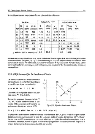 6.7 Corrección par Torsión Sísmica 221
A continuación se muestra en forma tabulada los cálculos.
--_ .._ - - - - - - - - - - - - - - - - - - -
TABLA SISMO EN "Y-Y" SISMO EN "X-X"
r-T-~- _.
Ri Ki KiRi
eje (m) (t/cm) (t-m/em
1------ ~- - - -----
A 7.8 90 702
qi-~ rVt~~;_v-~~i---c-~;~a~ ¡--v--
(ton) (t?nL __~~~)__ J~r1L Jt~~t~nl
1.72 1.5 3.22 ± 0.46
--- --------- ------~ ------~--
B 3.8 1630 6194 15.22 23.5 38.72 ± 4.06
---------- - - - - ------~- ----~ - - - - -
~--- 0.2 90 18
------_._- - - - - - - - -
-0.05 1.5 1.5 ± 0.01
D 4.2 1630 6846 -16.82 23.5 23.5 ± 4.48
--- ---- ---------~ -~---
1 4 102 408 -1.0 ± 0.27 17.71 17.98
-
2 O 84 O O ± O 14.58 14.58
- ----- ---------------- ----"'---t-~'--'-'-'''-=- r-----
3 4 102 408
.- .---------
Ki Ri2 =61034 ton-m2
m-
-_~:~- _-s-O.O-- ------- ~:~~1 17.98
le
N6tese que por equilibrioJ:qi = O, Y que cuando se analiza según X-x, los cortante producidos
por la torsi6n en los ejes A, B, e y D (orientados según Y- Y) son despreciables con relaci6n a los
cortantes de diseño (V) obtenidos al analizar la direcci6n Y- Y Y viceversa. Por otro lado, tablas
como ésta deberían hacerse por cada entrepiso, para asíobtener las fuerzas laterales finales en
cada p6rtico.
6.7.5. Edificios con Ejes Inclinados en Planta
La fórmula deducida anteriormente,
para calcular el cortante inducido por
la torsión, se sigue cumpliendo:
qi = Ki Ri Mt I 1: Ki Ri 2
Donde Ki es la rigidez lateral del pór-
tico plano "i" (Fig. 6.32).
y
YCA
Yi ~
CA qi
Ai /
+
I
I
I
- - ____ L--________ -7
XCR Xi X
Tomando un punto de paso del eje "i"
(Xi, Vi), puede determinarse la dis-
tancia (Ri) que existe entre dicho eje
y el centro de rigidez lateral (CR): Fig. 6.32. Ejes Inclinados en Planta.
Ri = I ( Xi - XCR ) Sen ai - (Yi - YCR ) Ces ai I
El problema consiste en determinar las coordenadas de CA, para lo cual se generarán
desplazamientos unitarios en la losa del techo en cada dirección del edificio (X,Y). Recor-
dando que en CR se encuentra concentrada toda la rigidez lateral del entrepiso y que el
momento de la resultante es igual al momento que generan sus ~omponentes respecto al
origen del sistema de coordenadas (O), se tendrá:
 