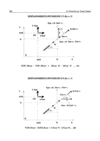 222
y
YCR
Yi
O
6.7 Corrección por Torsión Sísmica
DESPLAZAMIENTO UNITARIO EN V-V (óy - 1)
l:: Kyyi
- CR~¡
I
I
I
I
XCR
Kyyi =Ki Sen2 u i
Ui
1[
I ---,Ui
/"
KiSenui
1
SenUi
---------7-
Kxyi = Ki Sen u i Cos u i
Ki I
i
~--¡
I
I
--- - --~ ----- -------'7>
Xi X
XCR ~Kyyi - YCR ~Kxyi ~Kyyi Xi - ~Kxyi Yi ... [1]
y
YCR
Yi
O
DESPLAZAMIENTO UNITARIO EN X-X (Óx = 11
l:: Kyxi
-CRh¡
I
I
I
Kyxi =Ki Sen u ¡ Cos u ¡
!f
I
COSU¡
---'7
KiCosu¡
Kxxi =Ki COS2 u ¡
Ki
U¡
T
___---1-______ ------------>-3>
X
XCR Xi
YCR~ Kxxi - XCR~ Kyxi = ~ Kxxi Yi -~ Kyxi Xi ... [2]
 
