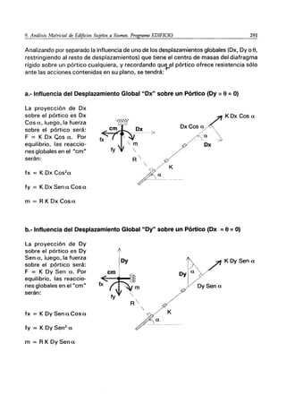 9. Análisis M~tricial de Edificios Sujetos a Sismos. Programa EDIFICIO 291
Analizando por separado la influencia de uno de los desplazamientos globales (Dx, Dy o e,
restringiendo al resto de desplazamientos) que tiene el centro de masas del diafragma
rígido sobre un pórtico cualquiera, y recordando que el pórtico ofrece resistencia sólo
ante las acciones contenidas en su plano, se tendrá: ot·
a.- Influencia del Desplazamiento Global "Dx" sobre un Pórtico (Dy =e=O)
La proyección de Dx
sobre el pórtico es Dx
Cos a, luego, la fuerza
sobre el pórtico será:
F = K Dx Cos a. Por
equilibrio, las reaccio-
nes globales en el "cm"
serán:
fx = K Dx Cos2
a
fy = K Dx Sena Cosa
m = R K Dx Cosa
1P
m~Q''i0' Dx
. ----7-
fx ,
"m
fy 
R
 K
a
~
KDxcosa
DxCos a
~' a
r '7
Dx
b.- Influencia del Desplazamiento Global "Dy" sobre un Pórtico (Dx =O=O)
La proyección de Dy
sobre el pórtico es Dy
Sen a, luego, la fuerza
sobre el pórtico será:
F = K Dy Sen a. Por
equilibrio, las reaccio-
nes globales en el "cm"
serán:
fx = K Dy Sen a Cos a
fy = K Dy Sen2
a
m = R K DySena
Dy
fx
"'1
fy
m

R

a
K
J
Dy a
KDySena
DySen a
 