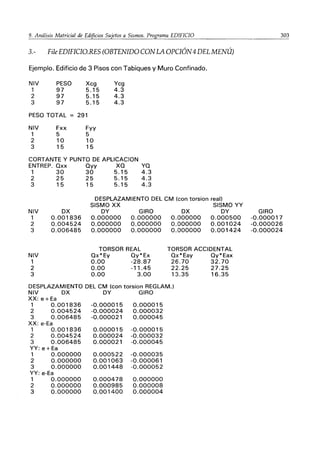 9. Análisis Matricial de Edificios Sujetos a Sismos. Programa EDlFICIQ________ 303
3.- File EDIFICIO.RES (OBTENIDO CON LA OPCIÓN4DEL MENÚ)
Ejemplo. Edificio de 3 Pisos con Tabiques y Muro Confinado.
NIV
1
2
3
PESO
97
97
97
Xcg
5.15
5.15
5.15
PESO TOTAL = 291
NIV
1
2
3
Fxx
5
10
15
Fyy
5
10
15
Ycg
4.3
4.3
4.3
CORTANTE Y PUNTO DE APLlCACION
ENTREP. Qxx Qyy XQ YQ
1 30 30 5.15 4.3
2 25 25 5.15 4.3
3 15 15 5.15 4.3
DESPLAZAMIENTO DEL CM (con torsion real)
NIV
1
2
3
NIV
1
2
3
DX
0.001836
0.004524
0.006485
SISMO XX SISMO YY
DY GIRO DX DY
0.000000 0.000000 0.000000 0.000500
0.000000 0.000000 0.000000 0.001024
0.000000 0.000000 0.000000 0.001424
TORSOR REAL
Qx*Ey
0.00
0.00
0.00
Qy*Ex
-28.87
-11 .45
3.00
TORSOR ACCIDENTAL
Qx*Eay
26.70
22.25
13.35
Qy*Eax
32.70
27.25
16.35
DESPLAZAMIENTO DEL CM (con torsion REGLAM.l
NIV DX DY GIRO
XX: e+Ea
1 0.001836
2 0.004524
3 0.006485
XX: e-Ea
1 0.001836
2 0.004524
3 0.006485
YY: e+Ea
1 0.000000
2 0.000000
3 0.000000
YY: e-Ea
1 0.000000
2 0.000000
3 0.000000
-0.000015
-0.000024
-0.000021
0.000015
0.000024
0.000021
0.000522
0.001063
0.001448
0.000478
0.000985
0.001400
0.000015
0.000032
0.000045
-0.000015
-0.000032
-0.000045
-0.000035
-0.000061
-0.000052
0.000000
0.000008
0.000004
GIRO
-0.000017
-0.000026
-0.000024
 