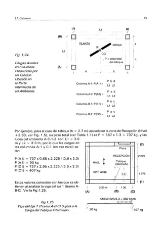 1.7. Columnas
Fig. 1.24.
Cargas Axiales
en Columnas
Producidas por
un Tabique
Ubicado en
la Parte
Intermedia de
un Ambiente.
(1)
/
(S) / D
L1 (2)
)"
DA'
'PLANTA p. ~ tabique
*'
//CG-
,d
L2
(A) )0
I ,P = peso total
del tabique ¡
a b
..
P b d
Columna A-1 : P(A1) =
L1 L2
P a d
Columna A-2: P(A2) =
L1 L2
P b c
Columna B-1: P(B1) = L1 L2
P a c
Columna B-2: P(B2) =
L1 L2
c
;+
29
Por ejemplo, para el caso del tabique (h = 2.7 m) ubicado en la zona de Recepción (Nivel
+2.90, ver Fig. 1.5), su peso total (ver Tabla 1.1) es P = 567 x 1.3 = 737 kg, Y las
luces del ambiente A-C-1-2 son: L1 = 3.6
m y L2 = 3.3 m, por lo que las cargas en
las columnas A-1 y C-1 (en ese nivel) se-
rán:
P (A1) = 737 x 0.65 x 2.225 / (3.6 x 3.3)
P (A1) = 90 kg
P (C1) = 737 x 2.95 x 2.225 / (3.6 x 3.3)
P (C1) = 407 kg
Estos valores coinciden con los que se ob-
tienen al analizar la viga del eje 1 (tramo A-
B-C). Ver la Fig.1 .25.
Fig 1.25.
Viga del Eje 1 (Tramo A-B-C) Sujeta a la
Carga del Tabique Intermedio.
, '
1
I
I
¡
i'l
!
I
I
ji
(A)
,/ 
I
Placa
RECEPCiÓN
! Tabique
HALL
Intermedio
r
/1110
-
NPT +2.90
!
N
'"
2.30 m 1 1.30 f
(8) (e)
567x2.225/3.3 = 382 kg/m
I rllrTIl u 11'
/
(2)
2.225
i 1.075
I
I
{ (1)
A 90 kg A
i 407 kg
 