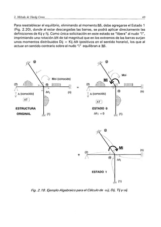 49
Para reestablecer el equilibrio, eliminando al momento Mi, debe agregarse el Estado 1
(Fig. 2.20), donde al estar descargadas las barras, se podrá aplicar directamente las
definiciones de Kij y fijo Como única solicitación en este estado se "libera" al nudo ""j",
imprimiendo una rotación ~8i de tal magnitud que en los extremos de las barras surjan
unos momentos distribuidos Dij = Kij ~8i (positivos en el sentido horario), los que al
actuar en sentido contrario sobre el nudo "i" equilibran a Mi.
Moi (conocido)
(2) .1111ltb (i) [11l1IJ: (J'
--x 18!

¡ ti (conocido)
Mi (n)
~
(tiT
l
~
ESTRUCTURA
ORIGINAL ~'" (1)
=
+
-1
(j)
v·._.
- (~y Moi
~
__~Mi l---
(2) AJI j ¡Jli II L1Jlll '.
r,-~~:'=:--H*:"""--:;~:";":;'=---~,8i
 (i) (n)
? ti (conocido)
ji
ESTADO O
tia i = o
-1
(j)
~; (1)
(n)
(2"")='-____"'--~:::-T----___,;81
! el
ESTADO 1
,,",' (1)
Fig. 2. 18. Ejemplo Algebraico para el Cálculo de aij, Dij, Tij Y uij.
 