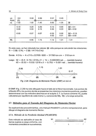 58 2. Método de Hardy Cross
aij 0.0 0.50 0.50 0.57 0.43
Nudo (1)------------------------( )---....-----------------------(. )---------------
uij -1.02 1.02 -1.42 0.62 -1.25 Mi
0.10 0.20 0.20 0.10 0.00 M2 = 0.4
0.00 0.00 0.15 0.30 0.23 M3 = 0.53
-0.03 -0.07 -0.07 -0.03 0.00 M2=-0.15
0.02 0.01 M3 = 0.03
Mij -0.95 1.15 -1.14 1.01 -1.01
En este caso, se han tabulado los valores Mi sólo porque se calcularán las rotaciones:
8i == 1: Mi /1: Kij == 1: Mi / (4 E Ko 1: kij)
Donde: 4 E Ka == 4 x 210 x 22700 / 600 == 31780 ton-cm =: 318 ton-m
Luego: 82 == (0.4 - 0.15) / (318 x (1 + 1» == 0.000393 rad ..... (sentido horario)
83 == (0.53 + 0.03) / (318 x (1 + 0.75» =: 0.001 rad ... (sentido horario)
,0.95 111.15 1.01
J"~ //1 
ií· 0.17
,/i 4:;;;;.
~ """, )
./1 ~~ h 
/(4;
/ "
/
(1) ------- -~ (2)
,"
~
(3)
Fig. 2.28. Diagrama de Momento Flector (DMF) en ton-m
El DMF (Fig. 2.28) ha sido dibujado hacia el lado de la fibra traccionada. Los puntos de
inflexión (PI) y los puntos donde se presentan los máximos momentos positivos, pueden
determinarse con los métodos descritos en el acápite 2.7. La fuerza cortante Vij, puede
calcularse por equilibrio de cada tramo i-j, conociendo Mij, Mji Y la carga actuante.
2.7. Métodos para el Trazado del Diagrama de Momento Flector
Se explicará dos procedimientos, uno manual (PEABODY) y el otro computacional, para
dibujar el diagrama de momento flector.
2.7.1. Método de la Parábola Unidad (PEABODY)
Este método es aplicable al caso de
barras sujetas a carga uniforme, con
momentos conocidos en sus extremos.
w
M1 Iflrrrlllllllllllll[f]]JJ[]lllllllm ~2
u
,' L }
 