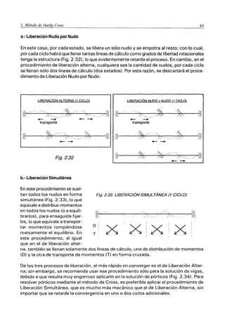 2. Método de Har4.!L9:!!s_S______ __________________~61
a.- Liberación Nudo por Nudo
En este caso, por cada estado, se libera un sólo nudo y se empotra al resto; con lo cual,
por cada ciclo habrá que llenar tantas líneas de cálculo como grados de libertad rotacionales
tenga la estructura (Fig. 2.32), lo que evidentemente retarda el proceso. En cambio, en el
procedimiento de liberación alterna, cualquiera sea la cantidad de nudos, por cada ciclo
se llenan sólo dos líneas de cálculo (dos estados). Por esta razón, se descartará el proce-
dimiento de Liberación Nudo por Nudo.
LIBERACIÓN ALTERNA 11 CICLO) LIBERACIÓN NUDO x NUDO 11 CICLO)
. ----... ~.~ . ., /~
,
~---- :" ~-
- . -
-JK~~ '~,
"
G ),<-...... ~~I3
I-~~____ _1 ;_~ ----~_ ~
- - -- - -
transporte transporte
~
~------ " ~, I~ ~
~~_ ..
~"~'-v/~,
~ /<:::_-_/ , , I~ ~
-- --
~
~
~ ~-,
Fig.2.32 ~ V )~____
--
b.- Liberación Simultánea
En este procedimiento se suel-
tan todos los nudos en forma
simultánea (Fig. 2.33), lo que
equivale a distribuir momentos
Fig. 2.33. LIBERACIÓN SIMULTÁNEA (1 CICLO)
en todos los nudos (o a equili-
brarlos). para enseguida fijar-
los, lo que equivale a transpor-
tar momentos rompiéndose
nuevamente el equilibrio. En
este procedimiento, al igual
que en el de liberación alter-
o
T x
~" /-
/--"'.j/ 1''-..
xx x
i"
~
I~
~
1:--;
7'~
. '
na, también se llenan solamente dos líneas de cálculo, una de distribución de momentos
(O) y la otra de transporte de momentos (T) en forma cruzada.
De los tres procesos de liberación, el más rápido en converger es el de Liberación Alter-
na; sin embargo, se recomienda usar ese procedimiento sólo para la solución de vigas,
debido a que resulta muy engorroso aplicarlo en la solución de pórticos (Fig. 2.34). Para
resolver pórticos mediante el método de Cross, es preferible aplicar el procedimiento de
Liberación Simultánea, que es mucho más mecánico que el de Liberación Alterna, sin
importar que se retarde la convergencia en uno o dos ciclos adicionales.
 
