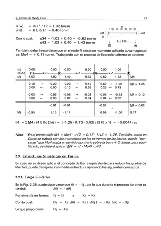u(w)
u (6)
Con lo cual:
W L2 /12 = 1.02 ton-m
6 E 16/ L2
= 0.40 ton-m
u34 = -1.02 + 0.40 = - 0.62 ton-m
u43 = 1.02 + 0.40 = 1.42 ton-m
63
w
rlI unIHnTTITI 1111]
fJ " I '
u341., í~+-,-----~--il~ J u43
1) "
L=6m {
(4)
También, deberá recordarse que en el nudo 4 existe un momento aplicado cuya magnitud
es: M04 = + 0.17 ton-m. Trabajando con el proceso de liberación alterna se obtiene:
aij 0.00 0.50 0.50 0.50 0.50 1.00
Nudo (1)---------k=1----------( )--------------k=1------------(3)----------- k=1-----------·· ( )
uij -1.02 1.02 -1.42 0.62 -0.62 1.42 M4:
0.10 .- 0.20 0.20 .- 0.10 -0.62 .- -1.25 M4 = -1.25
0.00 +- 0.00 0.13 +- 0.26 0.26 o<- 0.13
-0.03 .- -0.06 -0.06 .- -0.03 -0.06 .- -0.13 M4 = -0.13
0.00 +- 0.00 0.02 +- 0.04 0.04 o<- 0.02
-0.01 -0.01 -0.02 M4 = -0.02
.-
Mij -0.95 1.15 -1.14 0.99 -1.00 0.17
04 =:¿M4/(4EKo:¿kij) = (-1.25-0.13-0.02)f(318xl) - 0.0044 rad
fIklta. EnelprimercicloM4 =M04- u43 = 0.17- 1.42 = -1.25. También, como en
Cross se trabaja con los momentos en los extremos de las barras, puede "pen-
sarse"que M04 actúa en sentIdo contrario sobre la barra 4-3, luego, para equi-
librarlo, se deberá aplicar:M4 = - (- M04) - u43.
2.9. Estructuras Simétricas en Forma
En caso no se desee aplicar ~I concepto de barra equivalente para reducir los grados de
libertad, puede trabajarse con media estructura aplicando los siguientes conceptos.
2.9.1. Carga Simétrica
En la Fig. 2.35 puede observarse que Oi = - Oj , por lo que durante el proceso iterativo se
tendrá: LlOi = - LlOj
Por simetría en forma: fij = fji y Kij = Kji
Con lo cual: Dij = Kij LlOi Kji ( -LlOj ) - Kji LlO j = - Dji
Lo que proporciona: Dij = - Dji
 