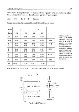 2. Método de Hardy Cl!!~__. ___ 67
El momento de empotramiento se calcula sobre la viga con conexión deslizante, o tam-
bién, empleando la barra con doble longitud (por simetría en carga):
u22' = u33' = -2 X 62
/12 = -6 ton-m
Luego, aplicando el proceso de Liberación Simultánea, se tiene:
Nudo 2
Barra 2-2' 2-3
aij 0.50 0.25
auij -6.00 0.00
D 3.00 1.50
T 0.00 1.25
D -0.62 -0.32
T 0.00 -0.19
D 0.09 0.05
T 0.00 0.04
D -0.02 -0.01
Mij -3.55 2.32
3
3-2
0.50
0.00
2.50
0.75
-0.37
-0.16
0.08
0.02
-0.01
2.81
3-3'
0.50
-6.00
2.50
0.00
-0.37
0.00
0.08
0.00
-0.01
-3.80
M3=
-1 +6=5
-0.75
+0.16
-0.02
Nótese que los nu-
dos 2 ' Y 3 ' no se
tabulan, porque
M2'2Y M3'3
pueden calcularse
por eqUIlibrio al fi-
nal del proceso.
Asimismo, M21 se
determinaporequi-
librio del nudo 2 y
M 12 se calcula
aplicando la defim~
cíón de factor de
transporte.
Cálculo de 83 = (5 - 0.75 + 0.16 - 0.02) / (4 E Ko ( 1 + 1)) = 1.65/ E I rad
2 X 62
/ 8 - 3.8 = 5.2
-I--:....~------,. 2'
e?,
J 1
2 X 62 / 8 - 3.55 = 5.45
0.61
Fig. 2.41. DMF (ton-m)
I/
/
2.32
~f.3.55
(2)) {-
.-..__J L~ ~
1.23
1.23/2 = 0.61
 