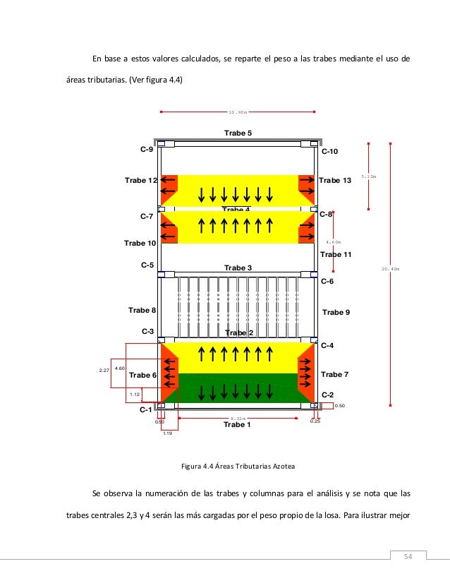 Bajada de cargas vigueta y bovedilla