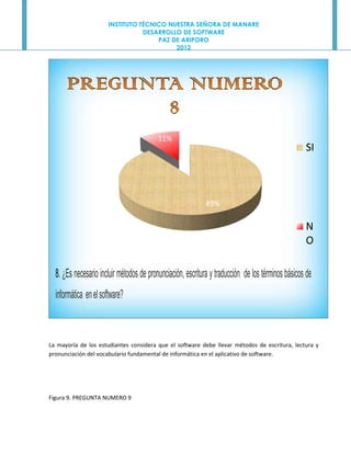 INSTITUTO TÉCNICO NUESTRA SEÑORA DE MANARE
                                  DESARROLLO DE SOFTWARE
                                      PAZ DE ARIPORO
                                           2012




                                          11%
                                                                                                   SI



                                                            89%

                                                                                                   N
                                                                                                   O

  8. ¿Es necesario incluir métodos de pronunciación, escritura y traducción de los términos básicos de
  informática en el software?



La mayoría de los estudiantes considera que el software debe llevar métodos de escritura, lectura y
pronunciación del vocabulario fundamental de informática en el aplicativo de software.




Figura 9. PREGUNTA NUMERO 9
 