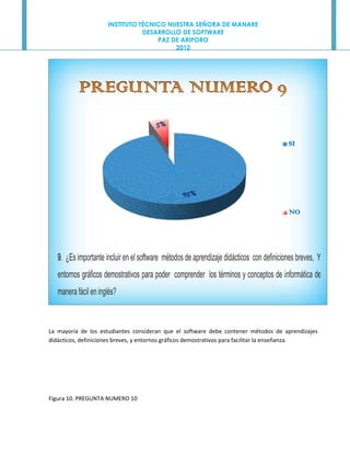 INSTITUTO TÉCNICO NUESTRA SEÑORA DE MANARE
                                 DESARROLLO DE SOFTWARE
                                     PAZ DE ARIPORO
                                          2012




                                        5%

                                                                                           SI




                                                   95%

                                                                                           NO




   9. ¿Es importante incluir en el software métodos de aprendizaje didácticos con definiciones breves, Y
   entornos gráficos demostrativos para poder comprender los términos y conceptos de informática de
   manera fácil en inglés?


La mayoría de los estudiantes consideran que el software debe contener métodos de aprendizajes
didácticos, definiciones breves, y entornos gráficos demostrativos para facilitar la enseñanza.




Figura 10. PREGUNTA NUMERO 10
 