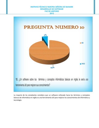 INSTITUTO TÉCNICO NUESTRA SEÑORA DE MANARE
                                 DESARROLLO DE SOFTWARE
                                     PAZ DE ARIPORO
                                          2012




                                         5%


                                                                                            SI




                                                                                            NO
                                                     95%




  10. ¿Un software sobre los términos y conceptos informáticos básicos en inglés le sería una
  herramienta útil para mejorar sus conocimientos?

La mayoría de los estudiantes considera que un software enfocado hacia los términos y conceptos
básicos de informática en inglés es una herramienta útil para mejorar los conocimientos de informática y
tecnología.
 