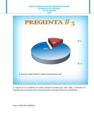 INSTITUTO TÉCNICO NUESTRA SEÑORA DE MANARE
                                  DESARROLLO DE SOFTWARE
                                      PAZ DE ARIPORO
                                           2012




                                                                                        SI
                                                             16%

                                               84%




                                                                                        NO




       3. ¿Creé que el saber informática e inglés es importante para la vida?




La mayoría de los estudiantes del plantel educativo consideran que saber inglés e informática es
importante para la vida,pues solo un 16% del total de encuestados dice que no es significativo.




Figura 4. PREGUNTA NUMERO 4
 