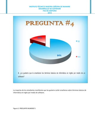 INSTITUTO TÉCNICO NUESTRA SEÑORA DE MANARE
                                 DESARROLLO DE SOFTWARE
                                     PAZ DE ARIPORO
                                          2012




                                  16%
                                                                                          SI




                                                             84%
                                                                                          NO




      4. ¿Le gustaría que le enseñaran los términos básicos de informática en inglés por medio de un
      software?




La mayorías de los estudiantes manifiestan que les gustaría recibir enseñanza sobre términos básicos de
informático en ingles por medio de software.




Figura 5. PREGUNTA NUMERO 5
 