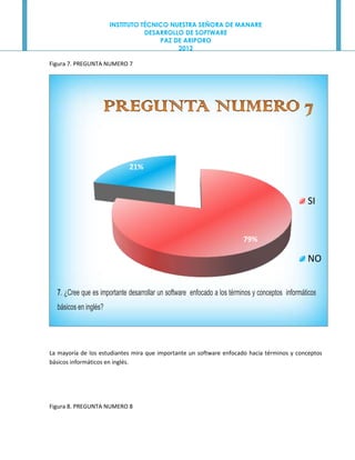 INSTITUTO TÉCNICO NUESTRA SEÑORA DE MANARE
                                  DESARROLLO DE SOFTWARE
                                      PAZ DE ARIPORO
                                           2012

Figura 7. PREGUNTA NUMERO 7




                             21%



                                                                                                 SI


                                                                         79%

                                                                                                 NO


  7. ¿Cree que es importante desarrollar un software enfocado a los términos y conceptos informáticos
  básicos en inglés?




La mayoría de los estudiantes mira que importante un software enfocado hacia términos y conceptos
básicos informáticos en inglés.




Figura 8. PREGUNTA NUMERO 8
 