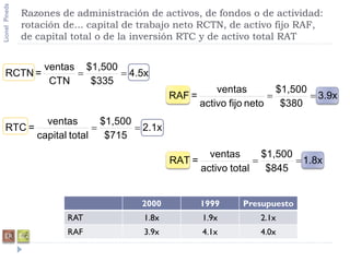 Rat From Rtc Analisis de Estados Financieros | PDF