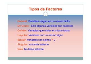 Tipos de Factores


General: Variables cargan en un mismo factor
De Grupo: Sólo algunas Variables son salientes
Común: Variables que miden el mismo factor
Unipolar: Variables con un mismo signo
Bipolar: Variables con signos + y -
Singular: una sola saliente
Nulo: No tiene saliente
 