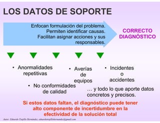 Analisis de fallas