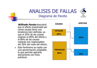 ANALISIS DE FALLAS
Diagrama de Pareto
Wilfredo Pareto descubrió
que el efecto ocasionado por
varias causas tiene una
tendencia bien definida, ya
que el 20% de las causas
CAUSAS EFECTOS
VITALES
20%
HENRY
VILLARROEL
que el 20% de las causas
originan el 80% del efecto y
el 80% de las causas
restante son responsables
del 20% del resto del efecto.
Este fenómeno se repite con
una aproximación aceptable,
lo que permite aplicarlo
diariamente con fines
prácticos
20%
TRIVIALES
80%
20%
80%
 