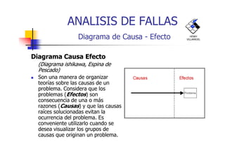 ANALISIS DE FALLAS
Diagrama de Causa - Efecto
Diagrama Causa EfectoDiagrama Causa Efecto
(Diagrama ishikawa, Espina de(Diagrama ishikawa, Espina de
Pescado)Pescado)
Son una manera de organizar
teorías sobre las causas de un
HENRY
VILLARROEL
Son una manera de organizar
teorías sobre las causas de un
problema. Considera que los
problemas (Efectos) son
consecuencia de una o más
razones (Causas) y que las causas
raíces solucionadas evitan la
ocurrencia del problema. Es
conveniente utilizarlo cuando se
desea visualizar los grupos de
causas que originan un problema.
 