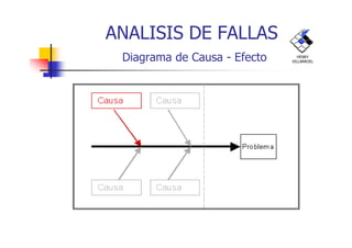 ANALISIS DE FALLAS
Diagrama de Causa - Efecto HENRY
VILLARROEL
 