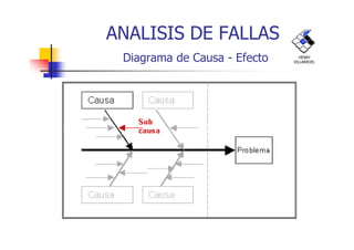 ANALISIS DE FALLAS
Diagrama de Causa - Efecto HENRY
VILLARROEL
 
