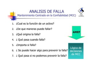 ANALISIS DE FALLA
Mantenimiento Centrado en la Confiabilidad (MCC)
1. ¿Cual es la función de un activo?
2. ¿De que maneras puede fallar?
AMEF
HENRY
VILLARROEL
3. ¿Qué origina la falla?
4. ¿ Qué pasa cuando falla?
5. ¿Importa si falla?
6. ¿ Se puede hacer algo para prevenir la falla?
7. ¿ Qué pasa si no podemos prevenir la falla?
AMEF
Lógica deLógica de
decisionesdecisiones
de MCCde MCC
 