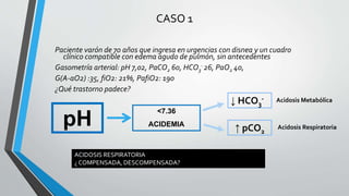 CASO 1
Paciente varón de 70 años que ingresa en urgencias con disnea y un cuadro
clínico compatible con edema agudo de pulmón, sin antecedentes
Gasometría arterial: pH 7,02, PaCO2 60, HCO3
- 26, PaO2 40,
G(A-aO2) :35, fiO2: 21%, PafiO2: 190
¿Qué trastorno padece?
pH
<7.36
ACIDEMIA
↓ HCO3
-
↑ pCO2
Acidosis Metabólica
Acidosis Respiratoria
ACIDOSIS RESPIRATORIA
¿ COMPENSADA, DESCOMPENSADA?
 