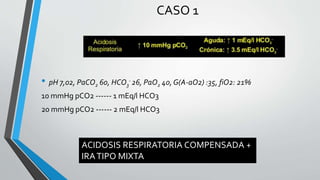 CASO 1
• pH 7,02, PaCO2 60, HCO3
- 26, PaO2 40, G(A-aO2) :35, fiO2: 21%
10 mmHg pCO2 ------ 1 mEq/l HCO3
20 mmHg pCO2 ------ 2 mEq/l HCO3
ACIDOSIS RESPIRATORIA COMPENSADA +
IRATIPO MIXTA
 