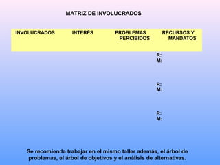 INVOLUCRADOS INTERÉS PROBLEMAS
PERCIBIDOS
RECURSOS Y
MANDATOS
R:
M:
R:
M:
R:
M:
Se recomienda trabajar en el mismo taller además, el árbol de
problemas, el árbol de objetivos y el análisis de alternativas.
MATRIZ DE INVOLUCRADOS
 